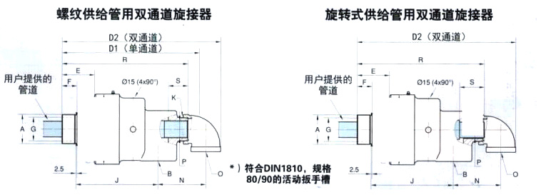 代替杜博林HPS系列瓦楞紙機用蒸汽應(yīng)用旋接器DN40參數(shù)